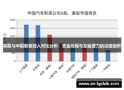 英超与中超联赛投入对比分析：资金规模与发展潜力的深度剖析