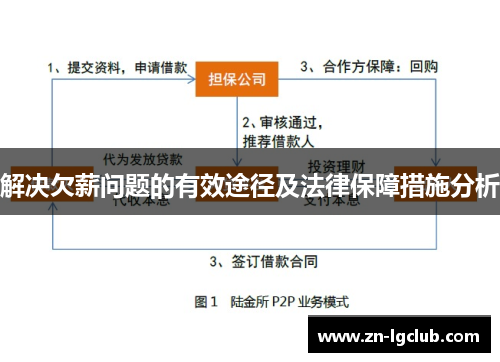 解决欠薪问题的有效途径及法律保障措施分析