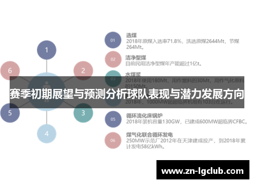 赛季初期展望与预测分析球队表现与潜力发展方向