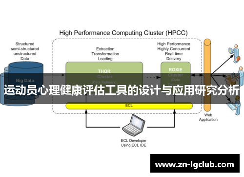 运动员心理健康评估工具的设计与应用研究分析