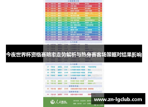 今夜世界杯资格赛赔率走势解析与热身赛客场策略对结果影响