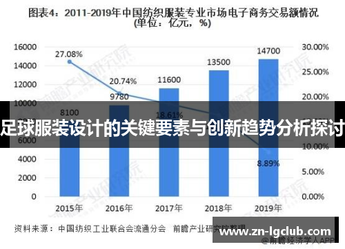 足球服装设计的关键要素与创新趋势分析探讨 足球服装设计的关键要素与创新趋势分析探讨