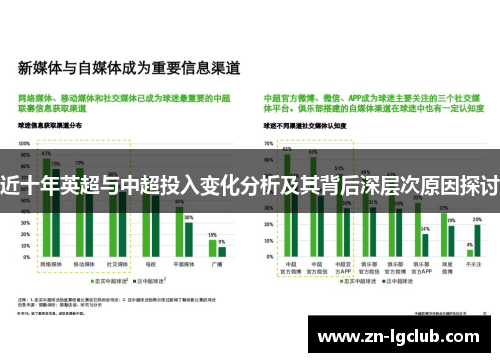 近十年英超与中超投入变化分析及其背后深层次原因探讨 近十年英超与中超投入变化分析及其背后深层次原因探讨