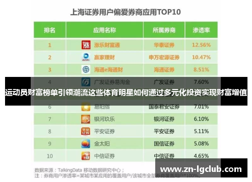 运动员财富榜单引领潮流这些体育明星如何通过多元化投资实现财富增值 运动员财富榜单引领潮流这些体育明星如何通过多元化投资实现财富增值